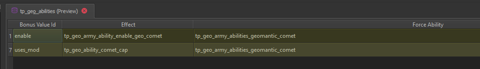 effect_bonus_value_military_force_ability_junctions_tables